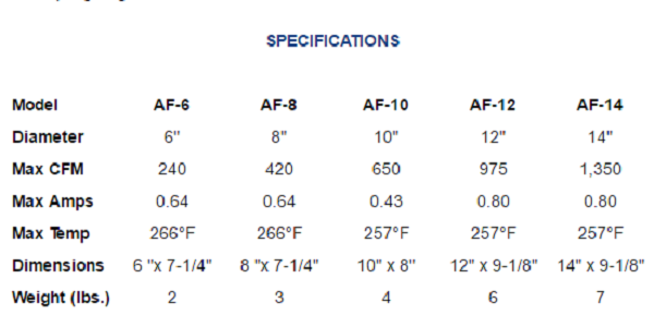 Aero-Flo axial fans chart.PNG