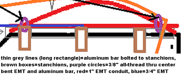 detail of line drawing-central mounted, bent EMT to lift tarp center.png