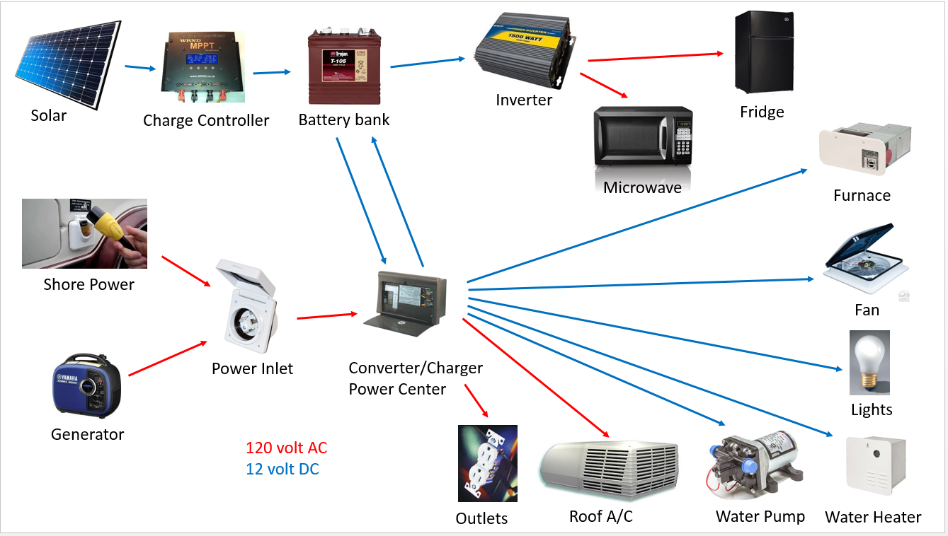 Power flow 3.PNG