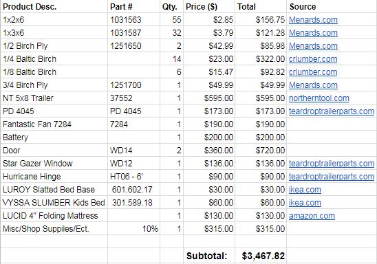 5x10 Benroy Pricing.JPG