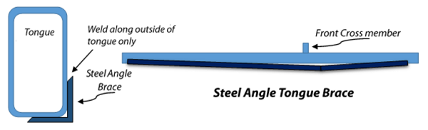 tongue bracing with steel angle.PNG
