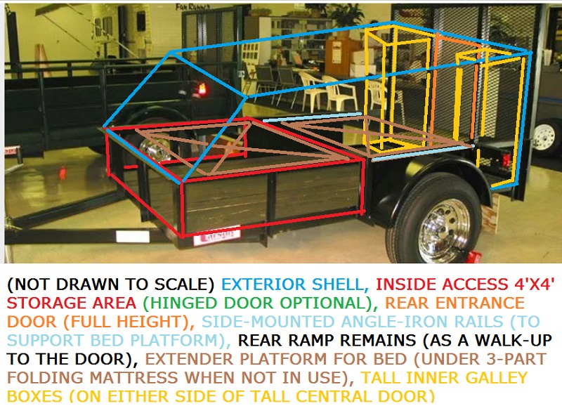 carson 4x8 transformed into sqareback with storage underfloor.jpg