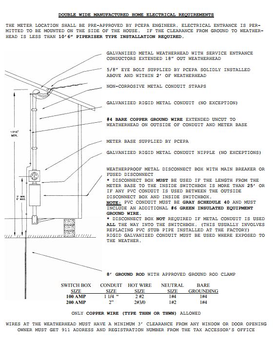 doublewide power pole requirements.JPG