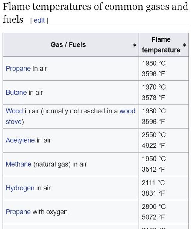 Fuelgastemp.jpg