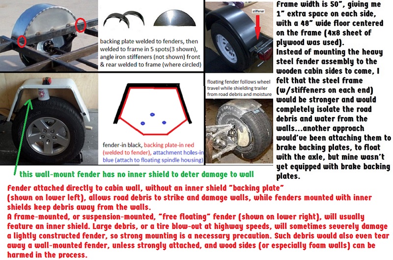 fender mounting rationale pictured.jpg
