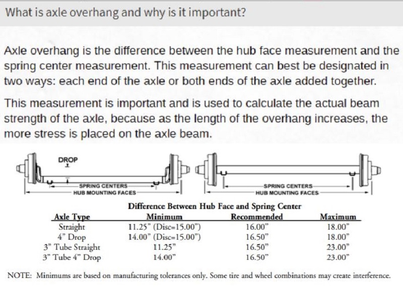 axle overhang info, for ordering an axle.JPG