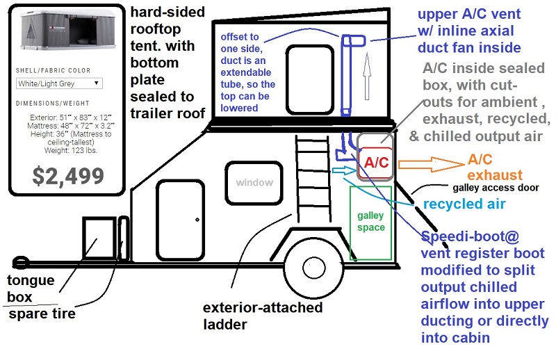 Rooftop tent to utilize single airconditioner, shared with trailer.jpg
