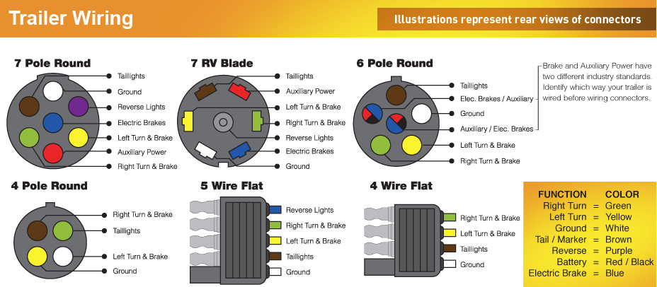 trailer-wiring-color-code-diagram-l-f3629d12b232a3b1.png