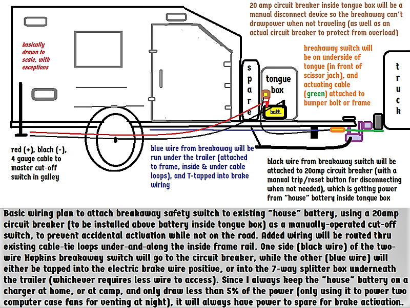 plan to use house battery for breakaway brake activation (2).png