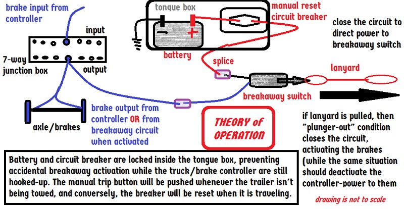 theory of operation, house battery breakaway system.jpg