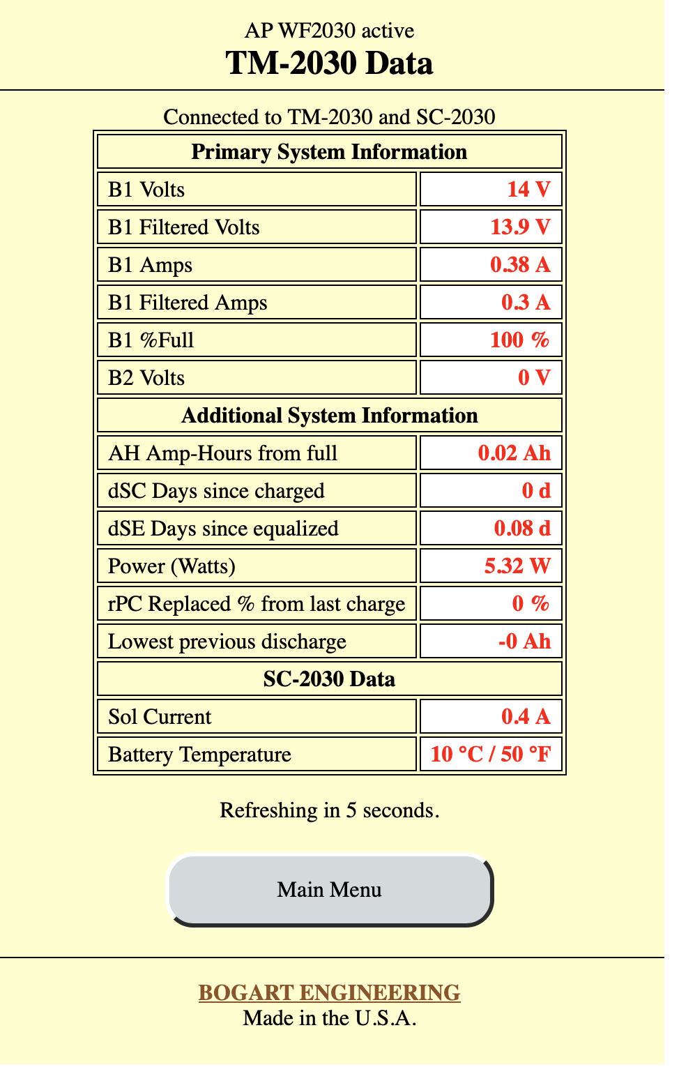 200208 WF 2030 Data.jpg