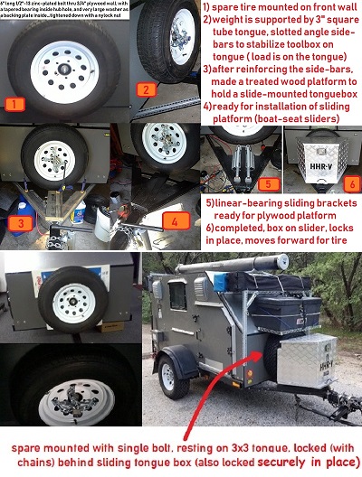 Spare tire front mount behind tongue box.jpg