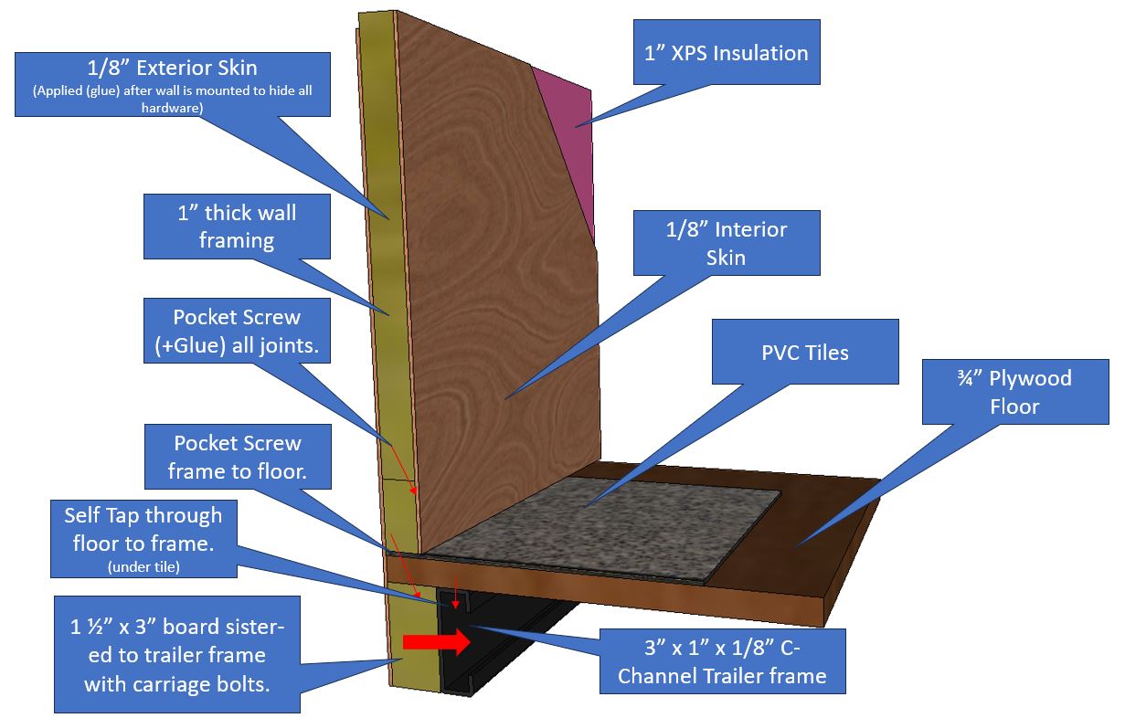 FloorWall Frame concept.JPG