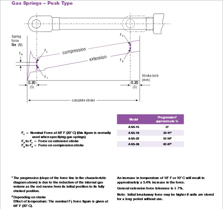 gas spring force diagram.jpg