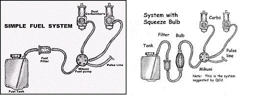 SimFuelSys_1.gif