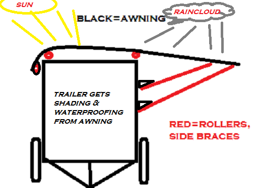 dual-purpose rollout awning.png