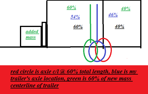 magic 60% axle location.png