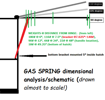 GAS SPRING SCHEMATIC ANALYSIS.png
