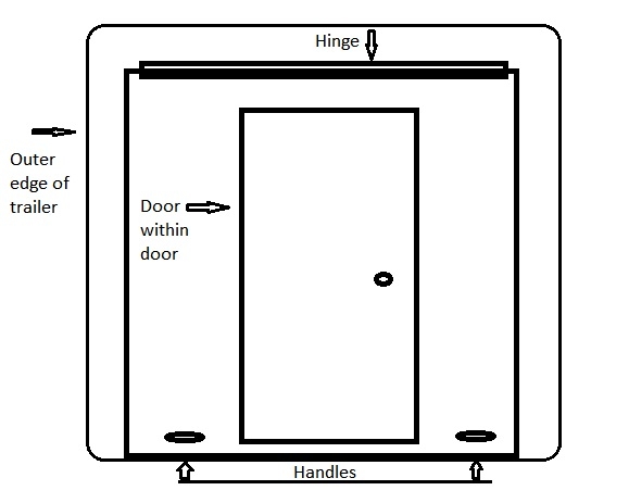 door within door