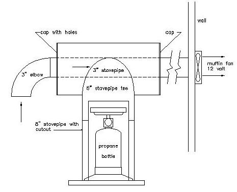 stove pipe heater