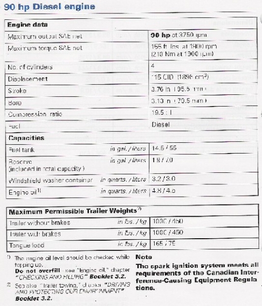 2003 VW Golf GL TDI 5 spd Specs for towing