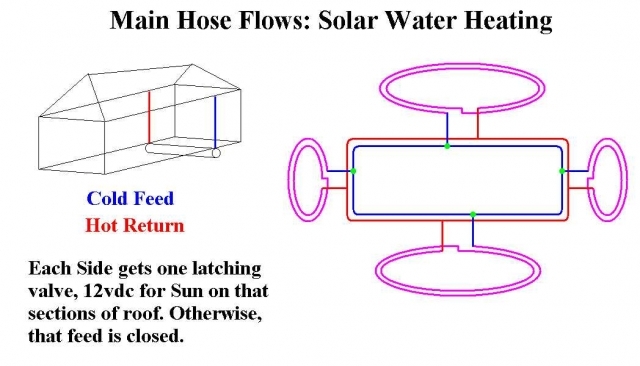 0252-slr-water-feed