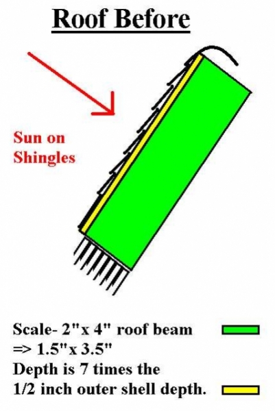 0253-pre-roof