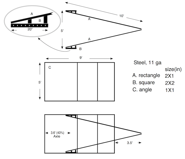 chassis