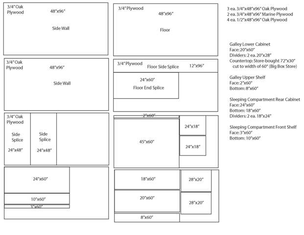 5'x10' Benroy Plywood Layout