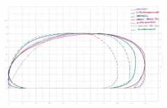 teardrop profiles