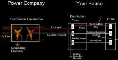 ac wiring configuration