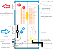 heater plans