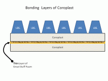 bonding coroplast