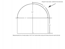 Measurements