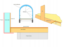 rib attachment detail