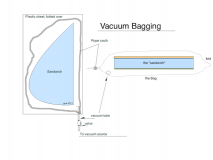 vacuum bagging Foamie parts