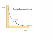 Radius foam cutting jig