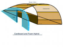 C&Fhybrid