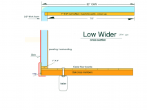 Low Wider X section