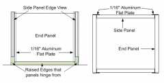 panel diagram