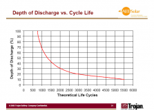 Trojan Graph  2