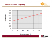 Trojan Graph 3