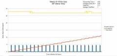 Waeco CF-40 Power Graph - Empty 40F