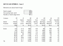 Hatch Gas Spring Results 2