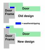 new door design