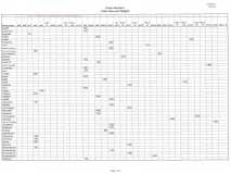 AVG TRLR SIZE & LBS - 2