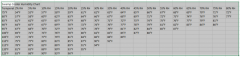 Evaporation Chart