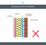 Gap-between-air-barrier-and-insulation