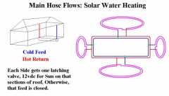 0252-slr-water-feed