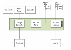 Electrical Designs 12312017